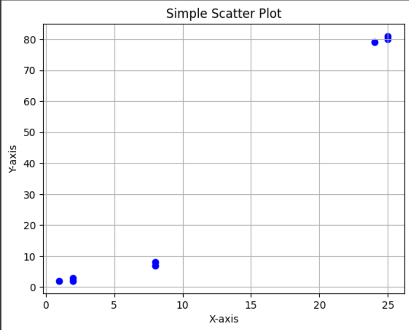 UML Part 5 — HDBSCAN Clustering