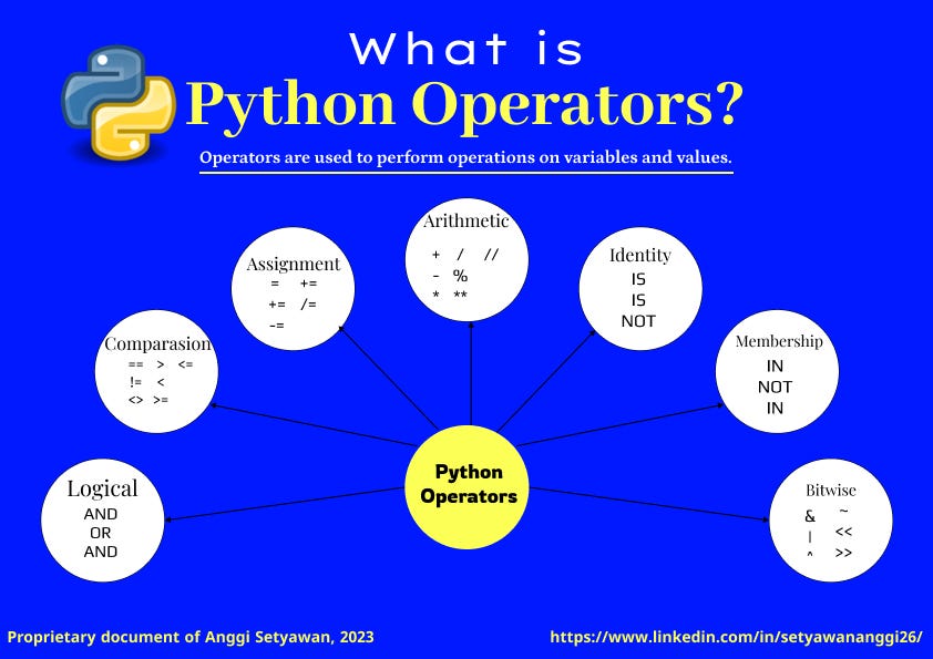 Operators- Python. Selamat datang dalam blog ini yang akan… | by Anggi ...