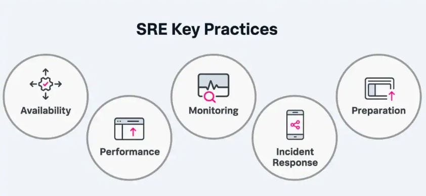 Navigating the SRE Hierarchy: A Comprehensive Guide to Different Roles 