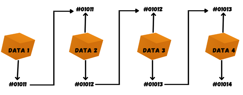 Blockchain And Web3. Introduction | By Deepak Kumar | Medium