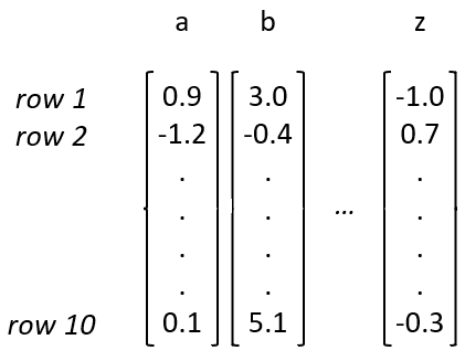 从零开始理解LLMs，使用中学数学