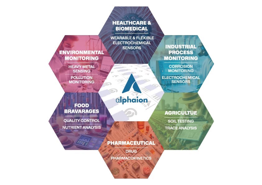 Application of Electrochemical Sensor | Alphaion
