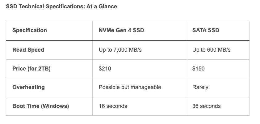 Sata Vs Nvme Ssd Performance Comparison By Paul Goll Medium 7133