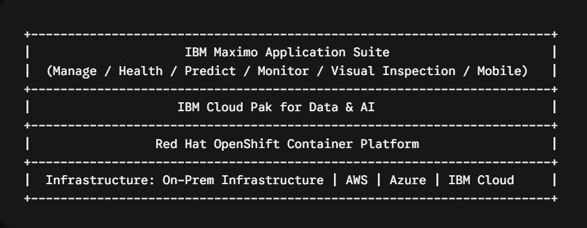 Navigating IBM Maximo Application Suite (MAS): Customer-Managed vs. SaaS Deployment Architectures