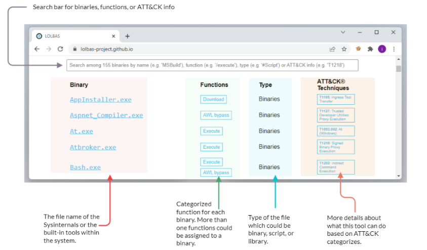 CMD.EXE call by any application like Internet explorer or Firefox - IT  Security