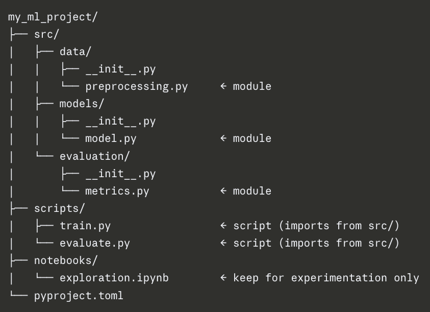 MLOPS V2: The Clean Project Guide