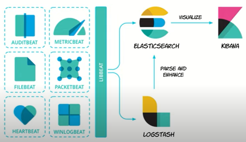 Ship logs to local Elasticsearch using Filebeat | by Mohamadou Abdoul Bagui  | Level Up Coding