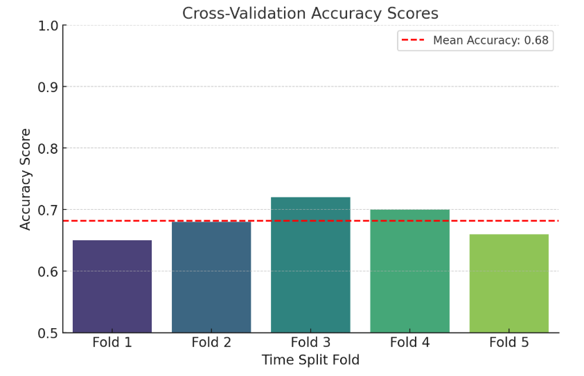 How to Build an Algorithmic Trading System with Python
