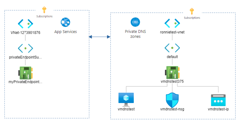 Azure Web App Slots And Private Endpoint By Cloud Journey Medium modernizar-aplicativos-net-azure-solution-ideas-microsoft-learn