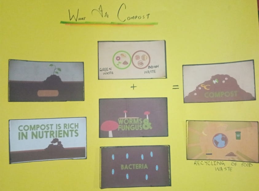 Teaching Composting: Amal Mega Project Circle 3 (2nd Blog) | by ...