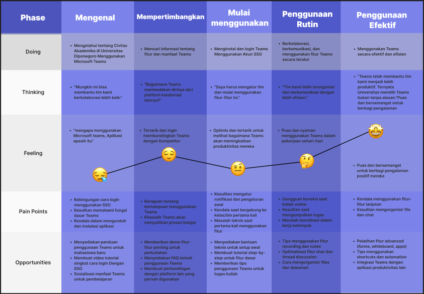 Microsoft Teams UX Research A Comprehensive Analysis of User