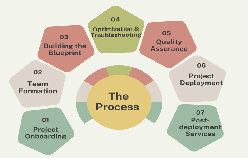 Behind the Scenes: The Making of Our Low Code Platform for Tech ...