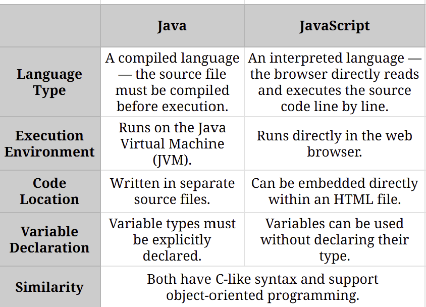 JavaScript Basic 1. For web programming | by yuni | Nov, 2025 | Medium