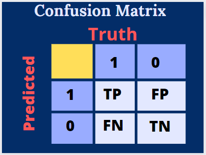 classification matrix