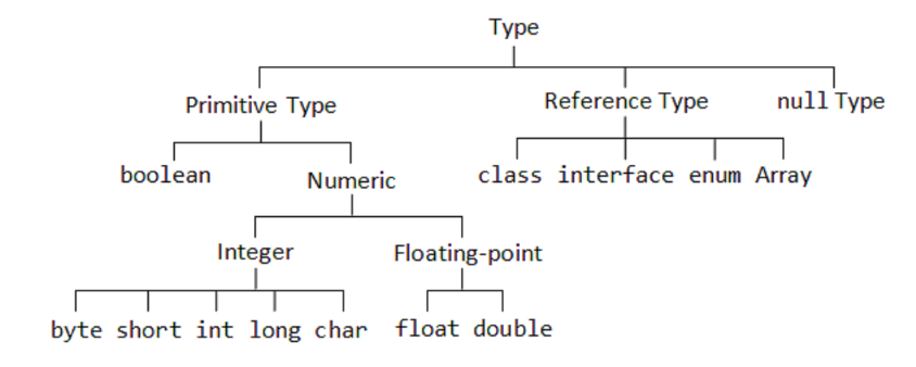 Primitive Type vs. Reference Type | by Chang Min Park | Medium