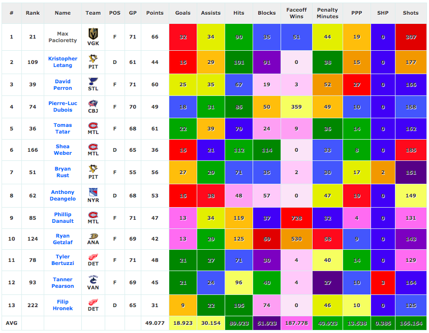 7 tips to win your standard NHL fantasy hockey playoff pool