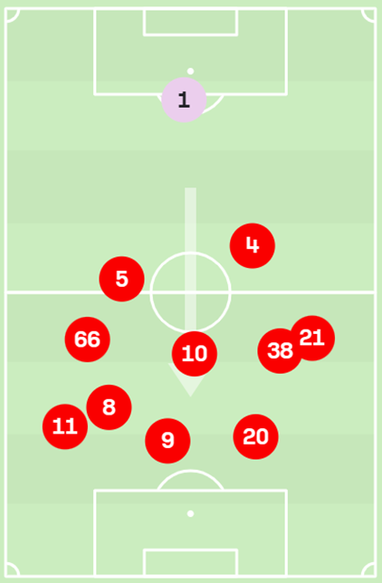 Comparing 3-Box-3 and 2-3-5 – Tactically Speaking