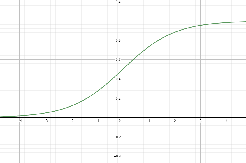 Counting Past Infinity. In My Previous Article, We Learnt About… 