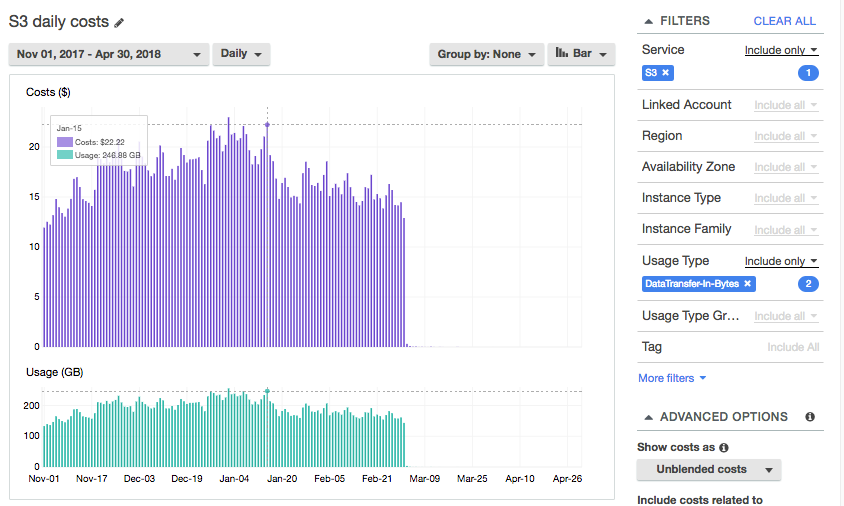 How we reduced our AWS S3 data transfer costs by Cristian T. Medium