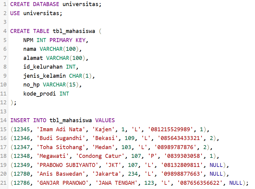 Database: Prosedur, Fungsi dan Trigger dalam SQL (Praktikum 9) 💾