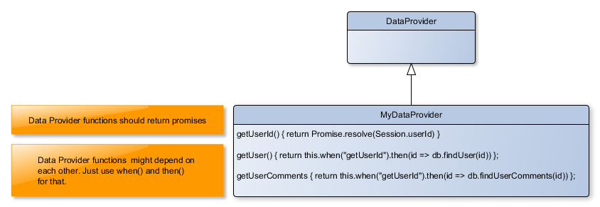 How to connect React components to any backend ? | by Jean-Michel Meyer ...