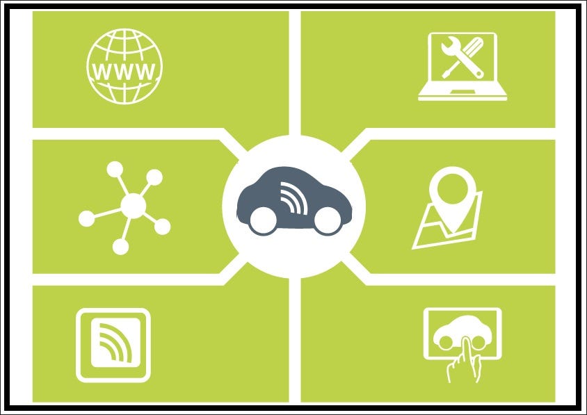 Connected Vehicle With Actia India Private Limited .