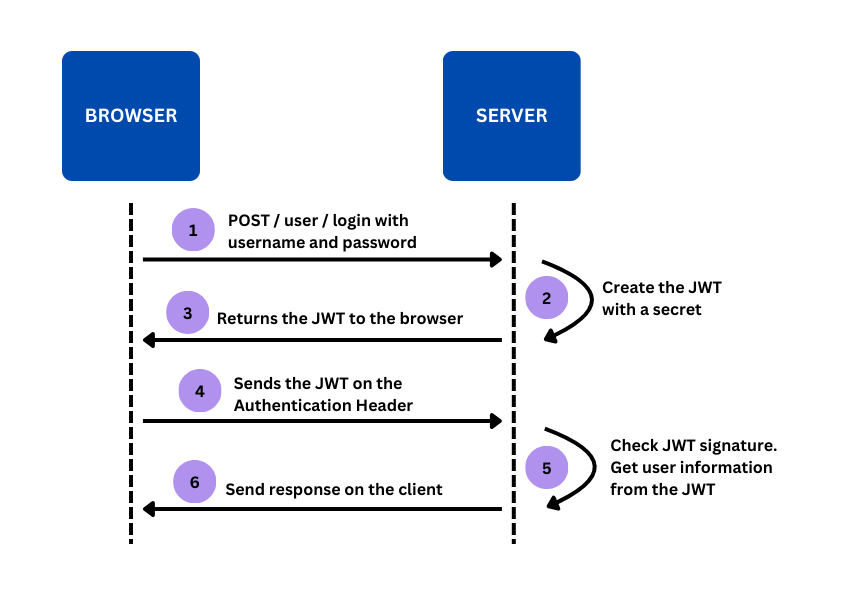 Why Web Security Matters in Spring Boot and How JWT Protects Your APIs ...