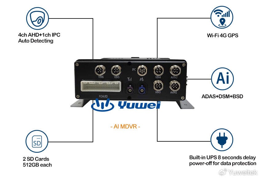 2/4/8/16 channel mobile dvr for bus with gps | by yuweitek.com | Jul ...