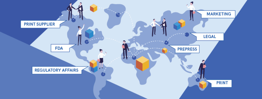 How Different Departments Help Develop and Proof Packaging
