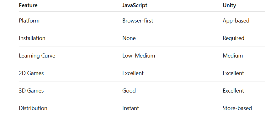 Game Development Using JavaScript: From Simple Scripts to Powerful ...