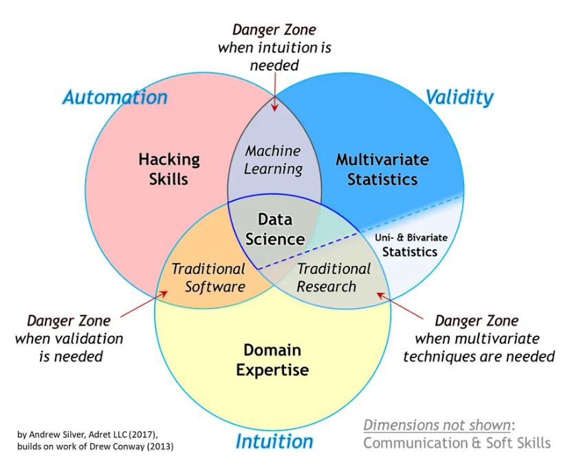 Understanding Data Science: What It Is and Why It Matters | by Nadia ...