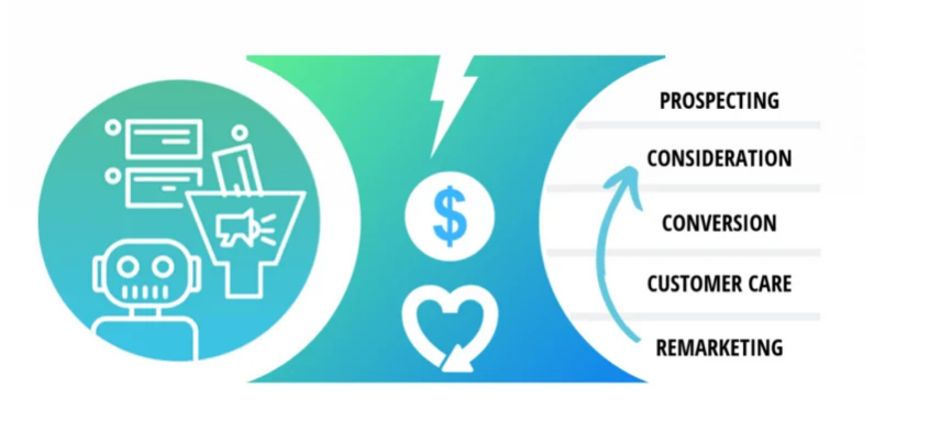 How to Create a Facebook Messenger Funnel That Drives Conversions | by ...