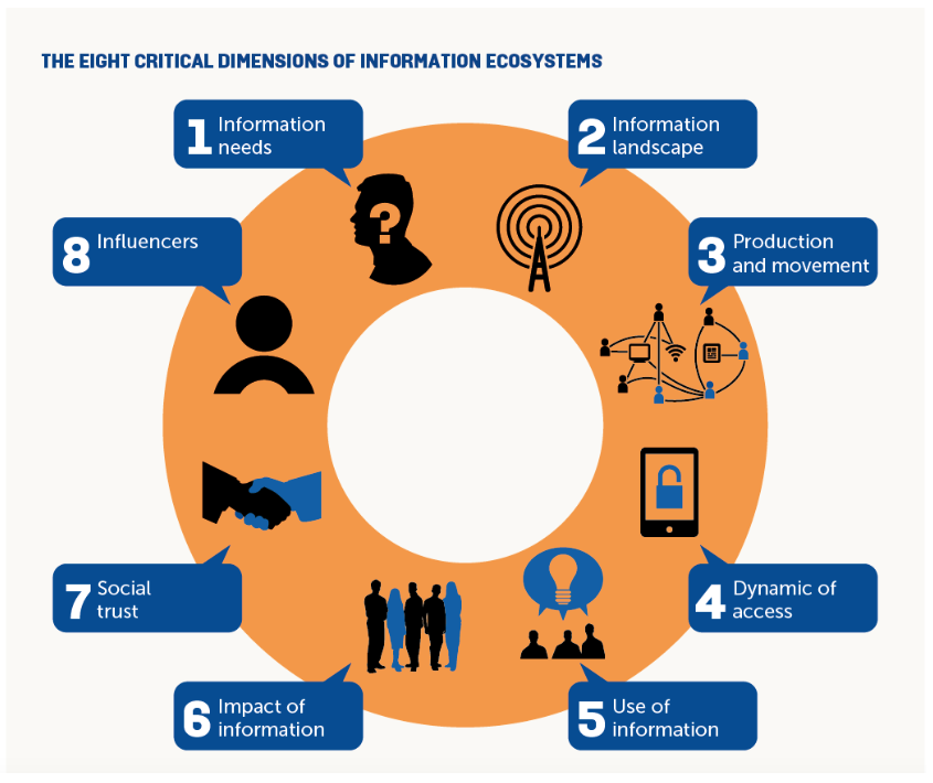 Mapping Your Community’s Information Ecosystem by The Local News Lab