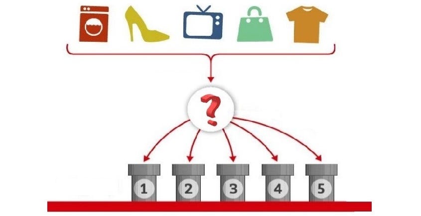 Product Classification using Machine Learning Part I by Mukesh