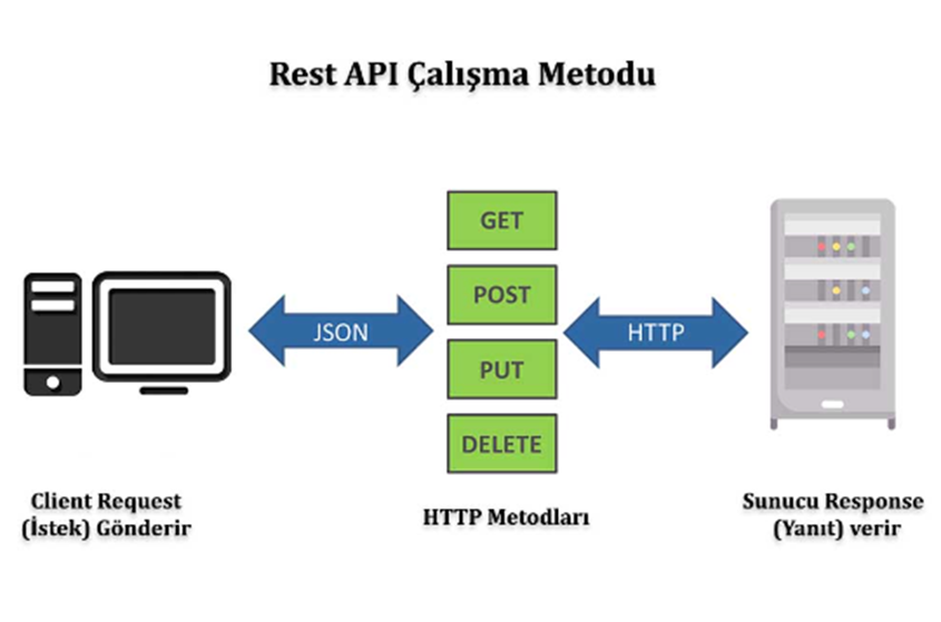 java-spring-boot-le-rest-api-uygulamasi-nasil-gel-t-r-l-r-1-by