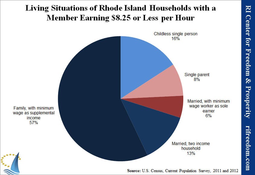 Minimum Wage vs. Cost of Living in Rhode Island by Danica Mason