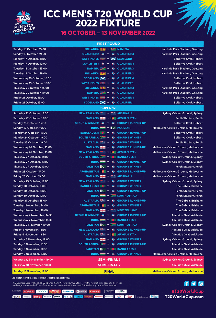 ICC T20 World Cup 2024 full match schedule, all team full squad, points table, player list