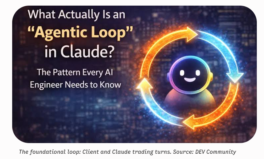 Agentic Architecture & Orchestration — Agentic Loops