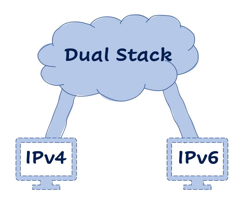 How to achieve IPv4/IPv6 dual stack webservices in Azure? | by RK Iyer ...