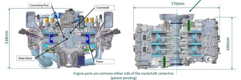 SyTech Engine: Exploring Scotch Yoke Mechanism in Automobiles | by ...