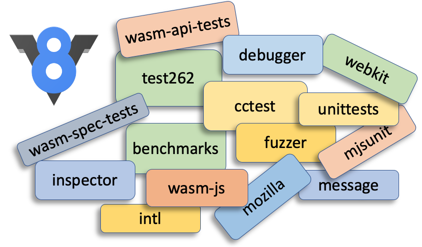 Testing the V8 JavaScript Engine. In this blog post, I’ll summarize the ...