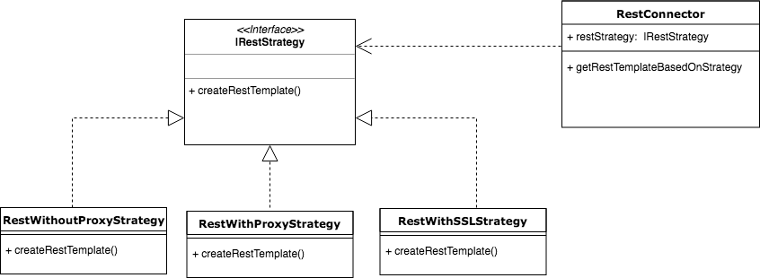 Strategy Design Pattern. What does Strategy mean? | by Himanshu Mittal ...