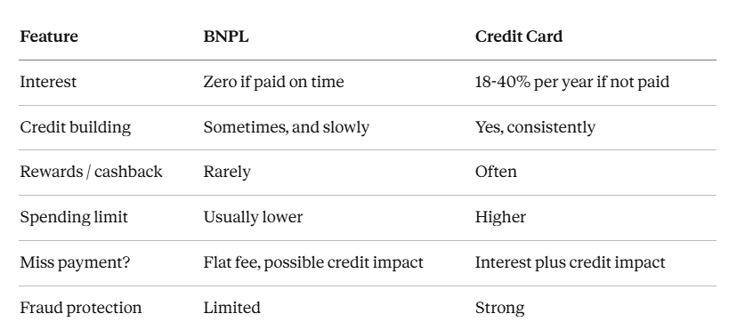 Swipe Now, Stress Later: The BNPL Trap Gen Z Doesn’t See Coming