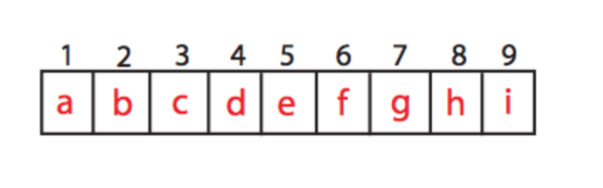 FINDING A PEAK. Given an array of integers, can you… | by Vasudha Jha ...