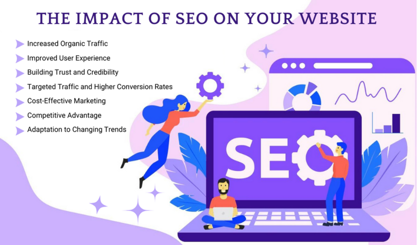 The Impact of SEO on Your Website | by Rakshagarambha | Medium