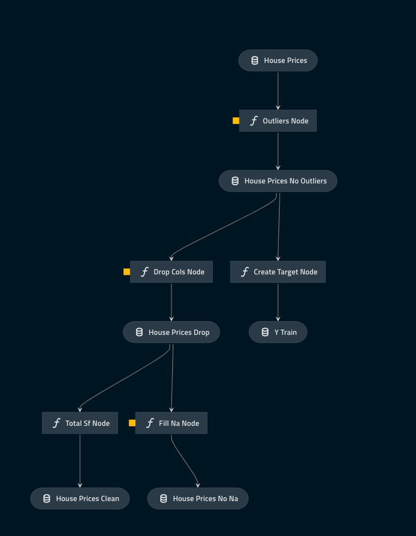 How to use Kedro to Run a Machine Learning Pipeline | Towards Data Science