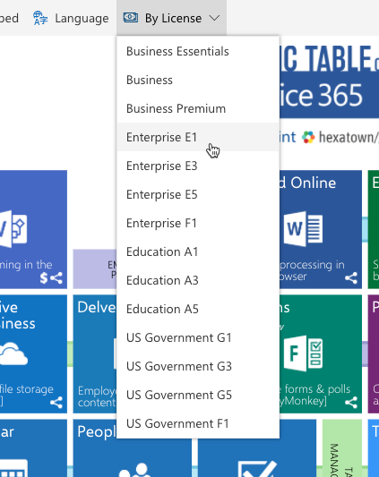 jumpto365 - Periodic Table of Microsoft 365