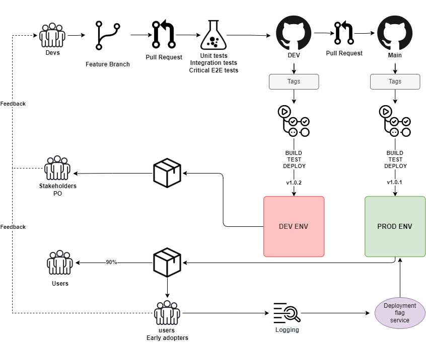 Cost Deployment: Como colocar em prática? – Novidá