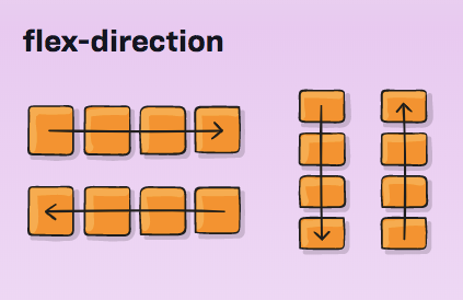 Getting Started with CSS Flexbox Basics | by Laina Karosic | Medium