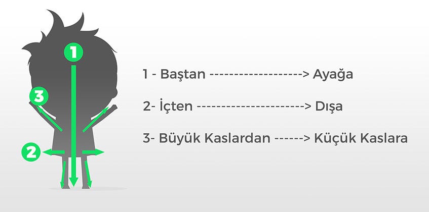 Psikomotor gelişim nedir?. Psiko-motor gelişim, fiziksel büyüme ve… | by  Ders Oyna | Medium